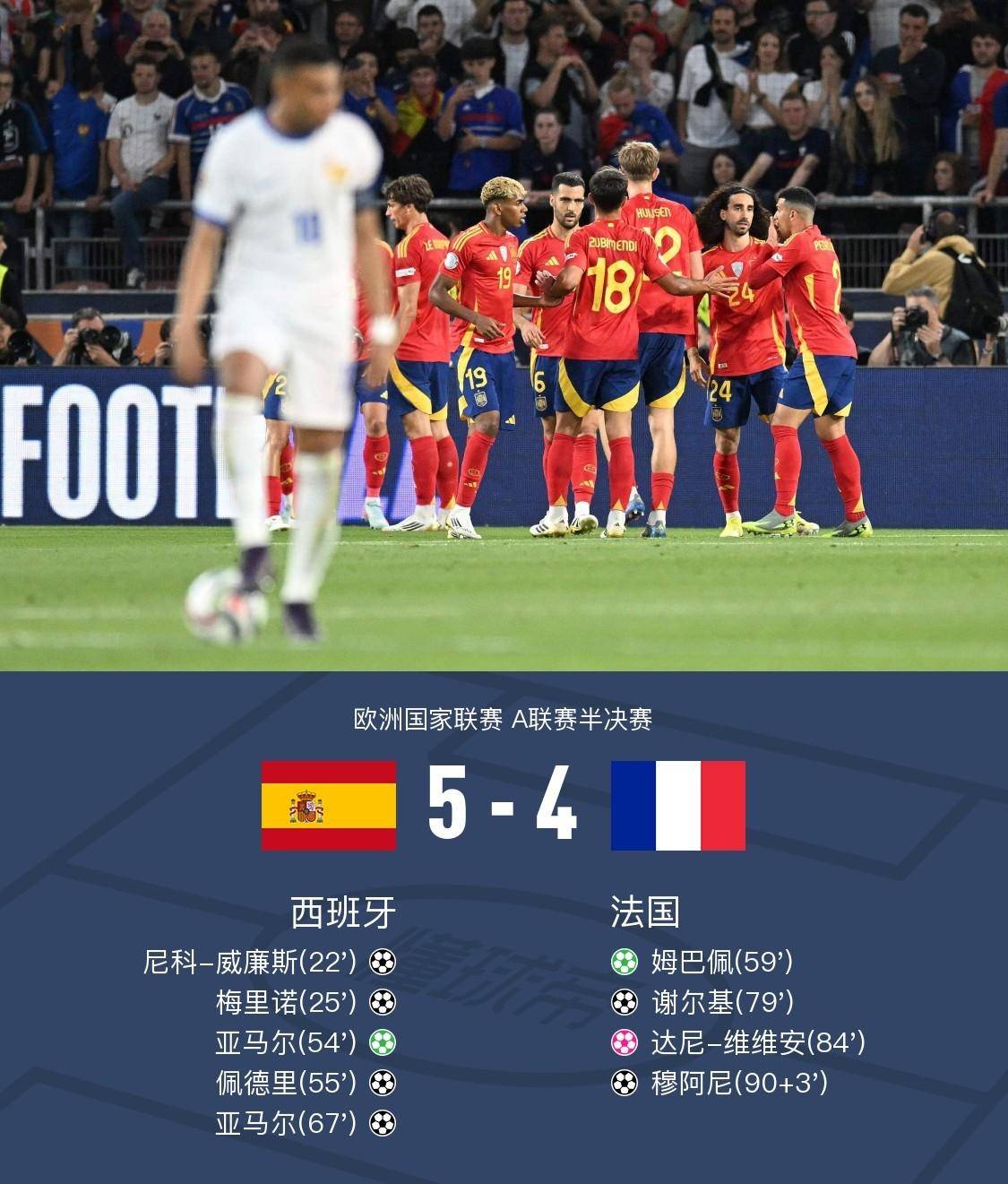 皇家马德里击败对手，成功晋级欧国联四强